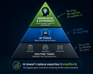 earn 34% more with AI